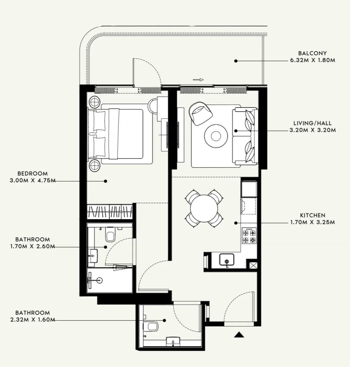 listing figureout