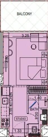 listing figureout
