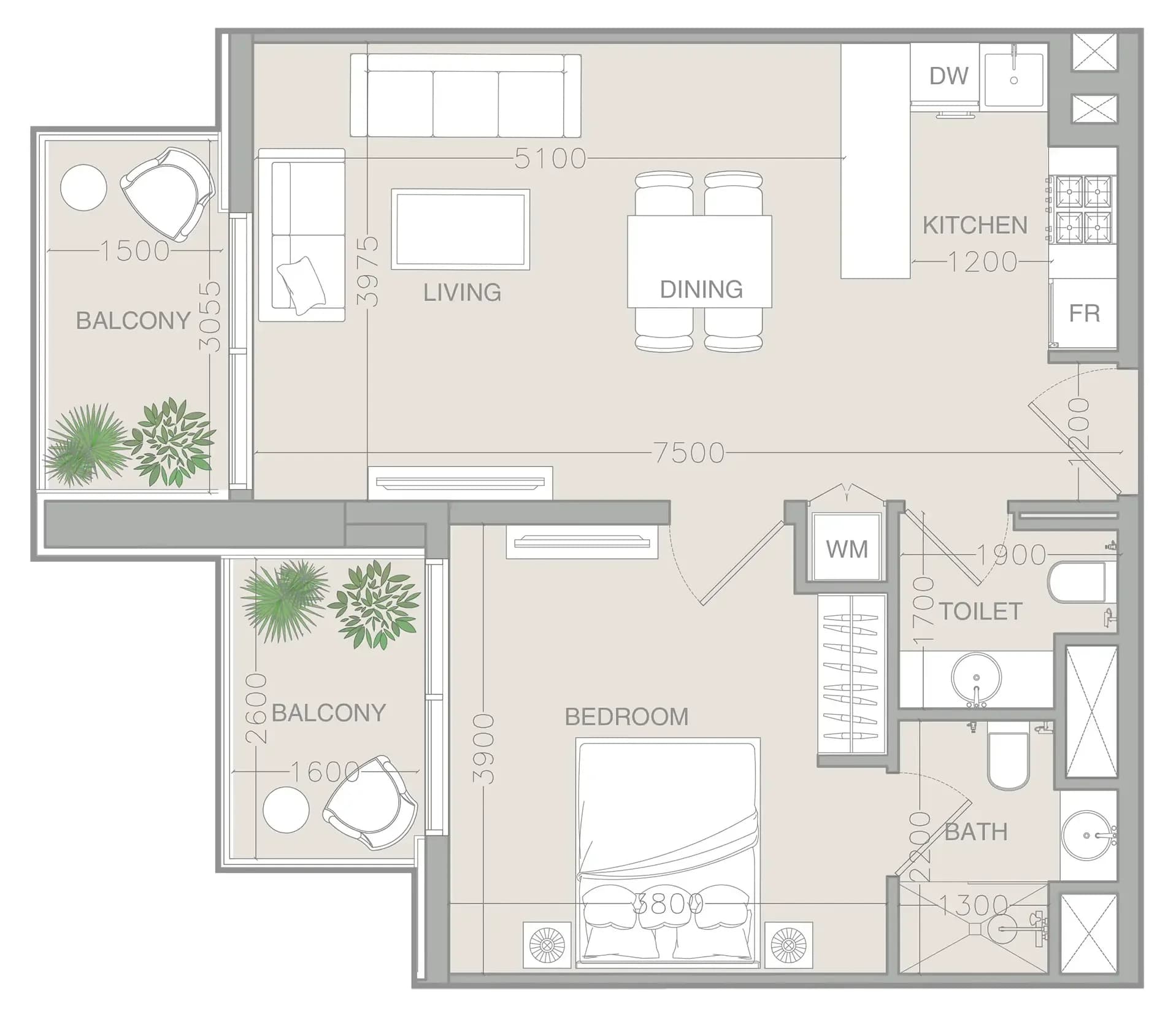 listing figureout