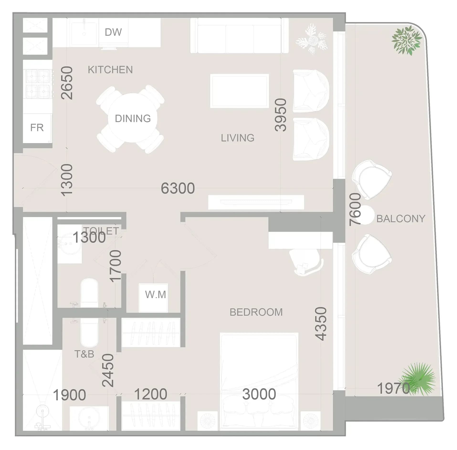 listing figureout