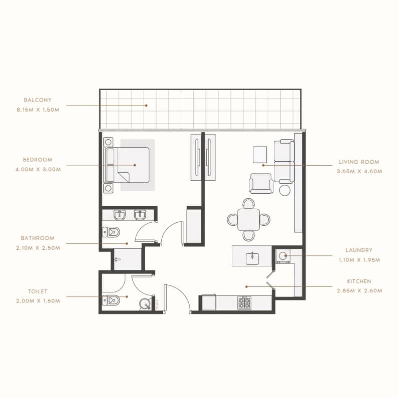 listing figureout