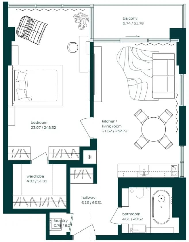 listing figureout