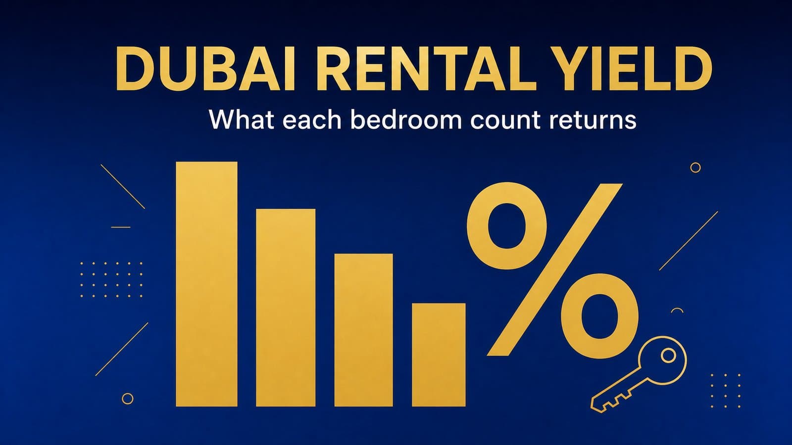 Dubai Rental Yield by Bedroom: What Each Size Actually Returns