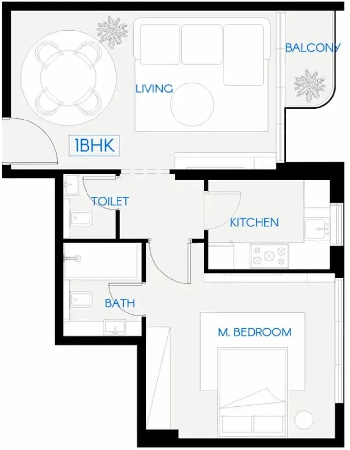 listing figureout