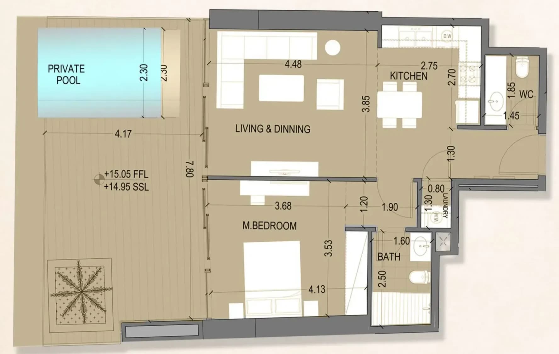 listing figureout
