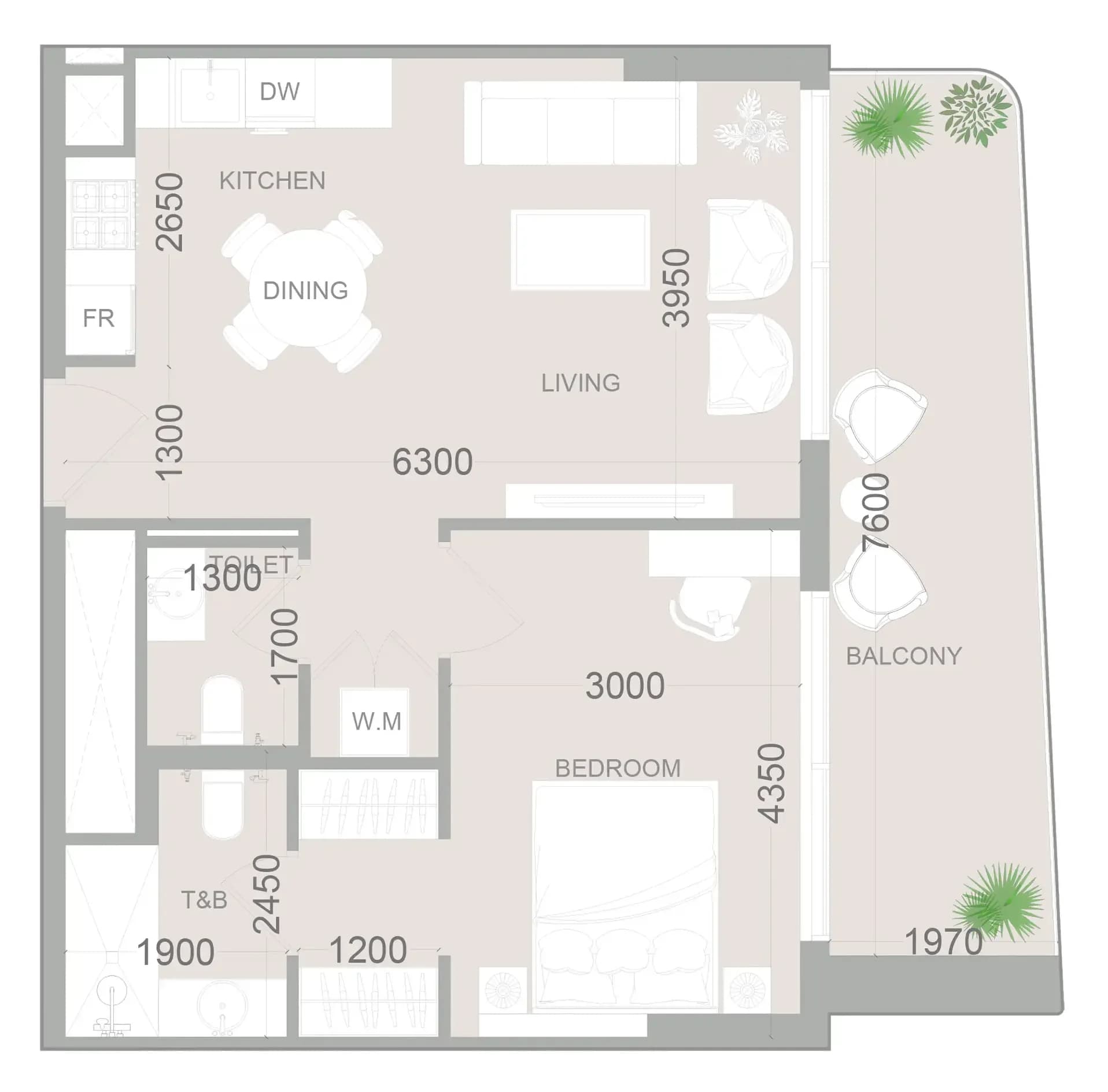 listing figureout