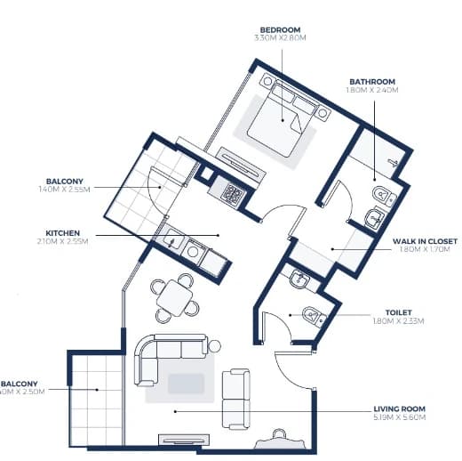 listing figureout