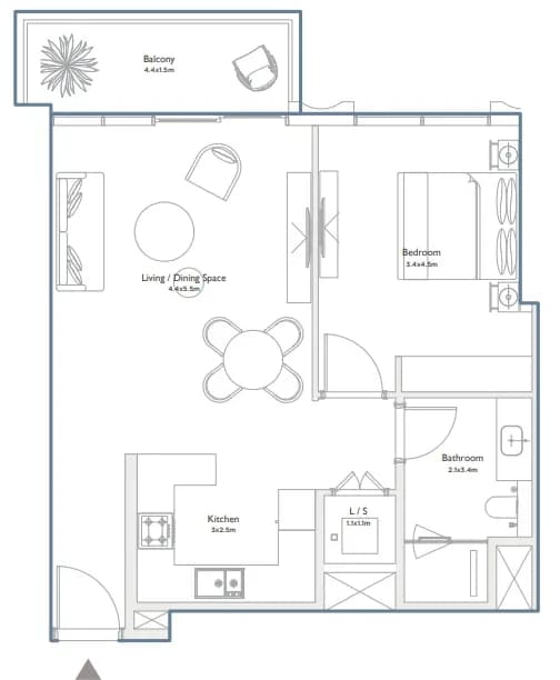 listing figureout